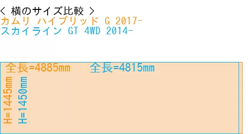 #カムリ ハイブリッド G 2017- + スカイライン GT 4WD 2014-